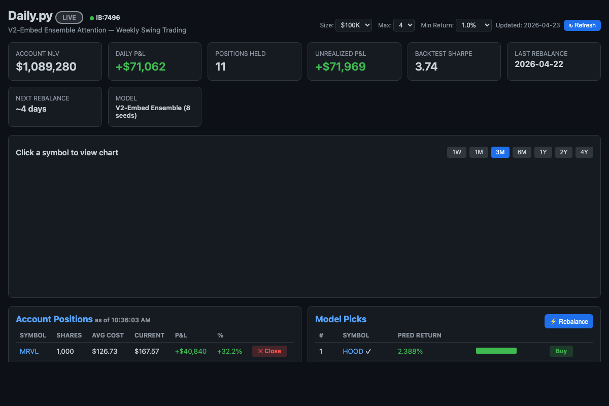 Daily Trading Dashboard